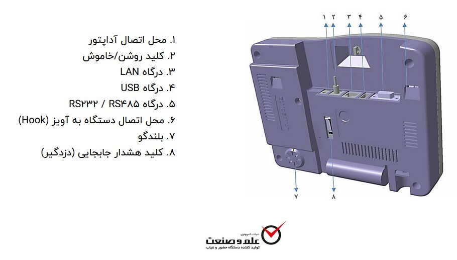  ST-Shine اجزای دستگاه حضور و غیاب 