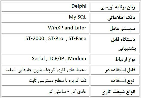  WinTas مشخصات نرم افزار حضور و غیاب 