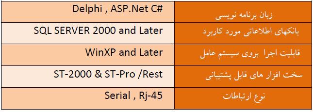  WinRest مشخصات نرم افزار مدیریت رستوران 