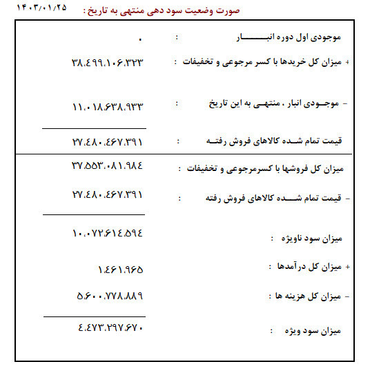  APEX محیط نرم‌افزار حسابداری لوازم پزشکی، آزمایشگاهی و دندانپزشکی پیشرفته هلو 