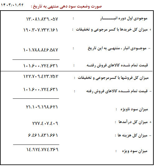  APEX محیط نرم‌افزار حسابداری فروشندگان کالای خواب پیشرفته هلو 