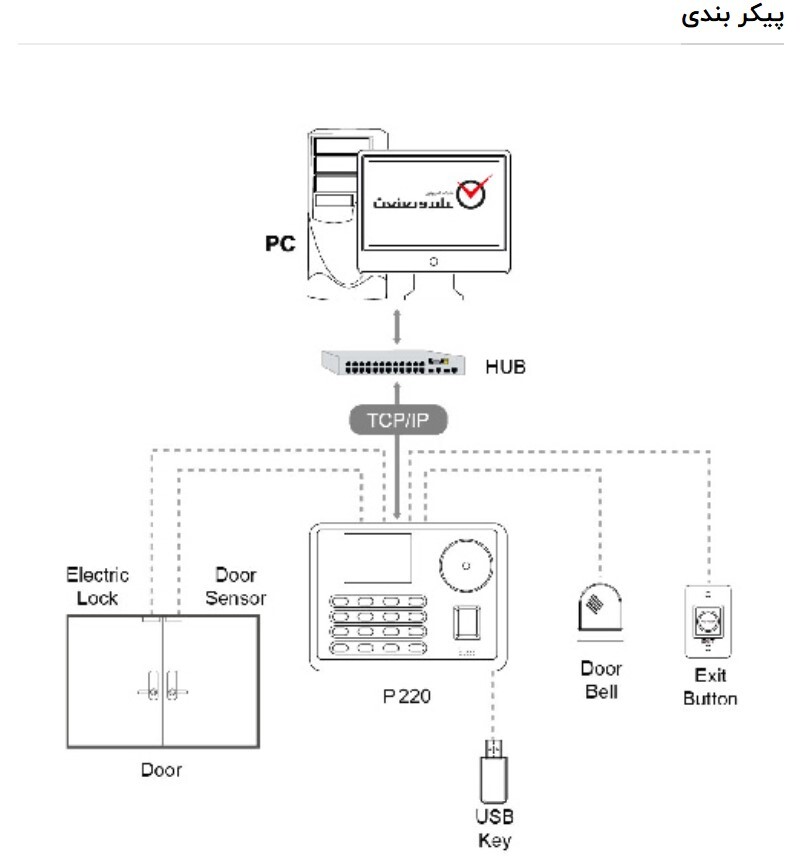  ST-P220 پیکربندی دستگاه حضور و غیاب 